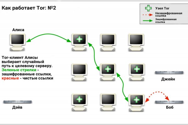 Как пополнять кракен тор