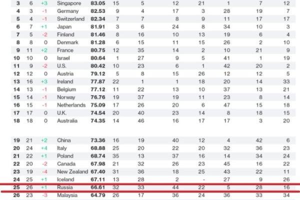 Ссылки на сайты даркнета