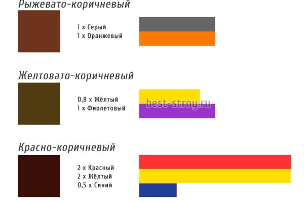 Кракен маркет что это такое