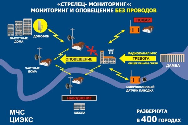 Kraken at зеркало