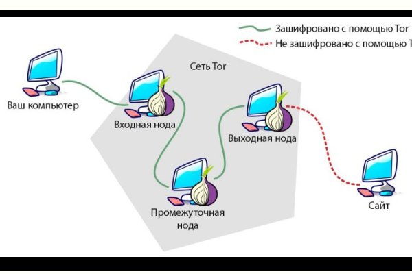 Сайт онион kraken