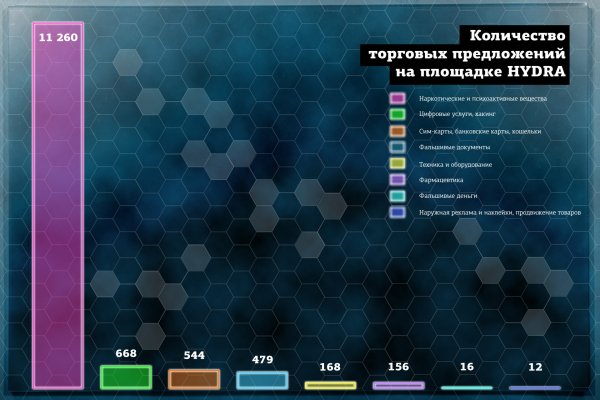 Кракен зеркало тор